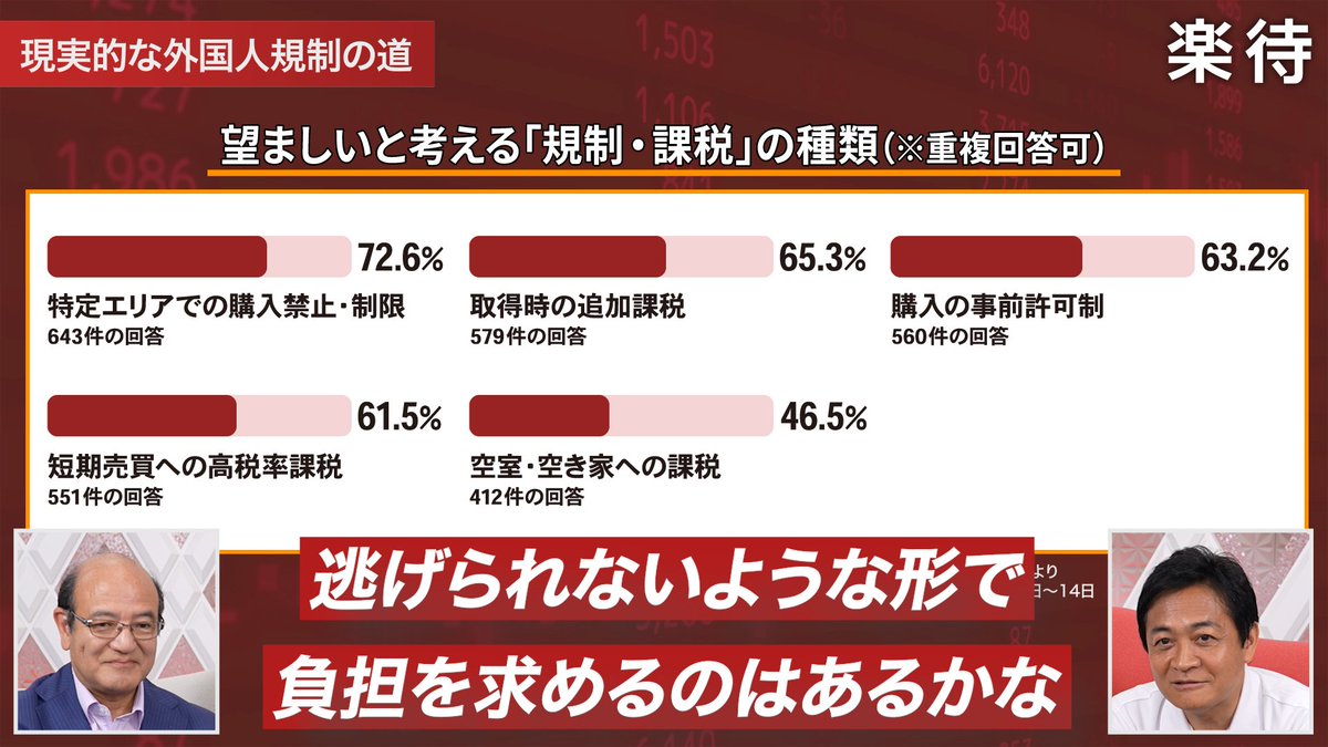 廃盤 楽待の不動産投資のDVD教材 不動産 廃盤 楽待の不動産投資のDVD教材 不動産 廃盤 楽待の不動産投資