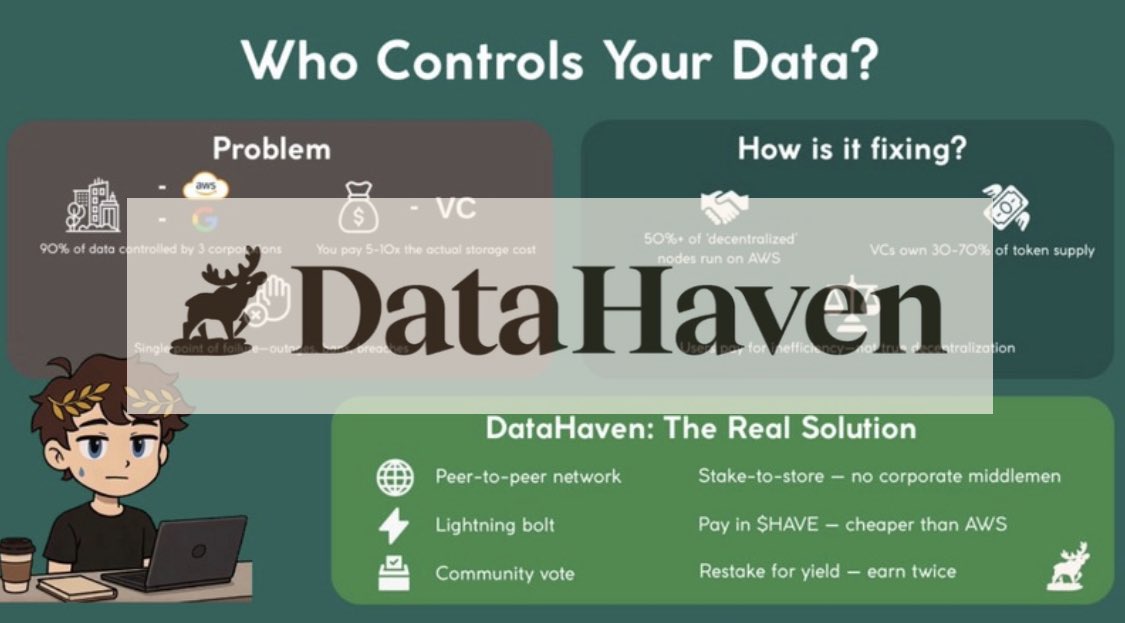 Shmekin's tweet photo. Check my latest video about @DataHaven_xyz explained
(it worth your attention)👀

https://t.co/t6wiQel3Z8 https://t.co/08c7HI1ScD