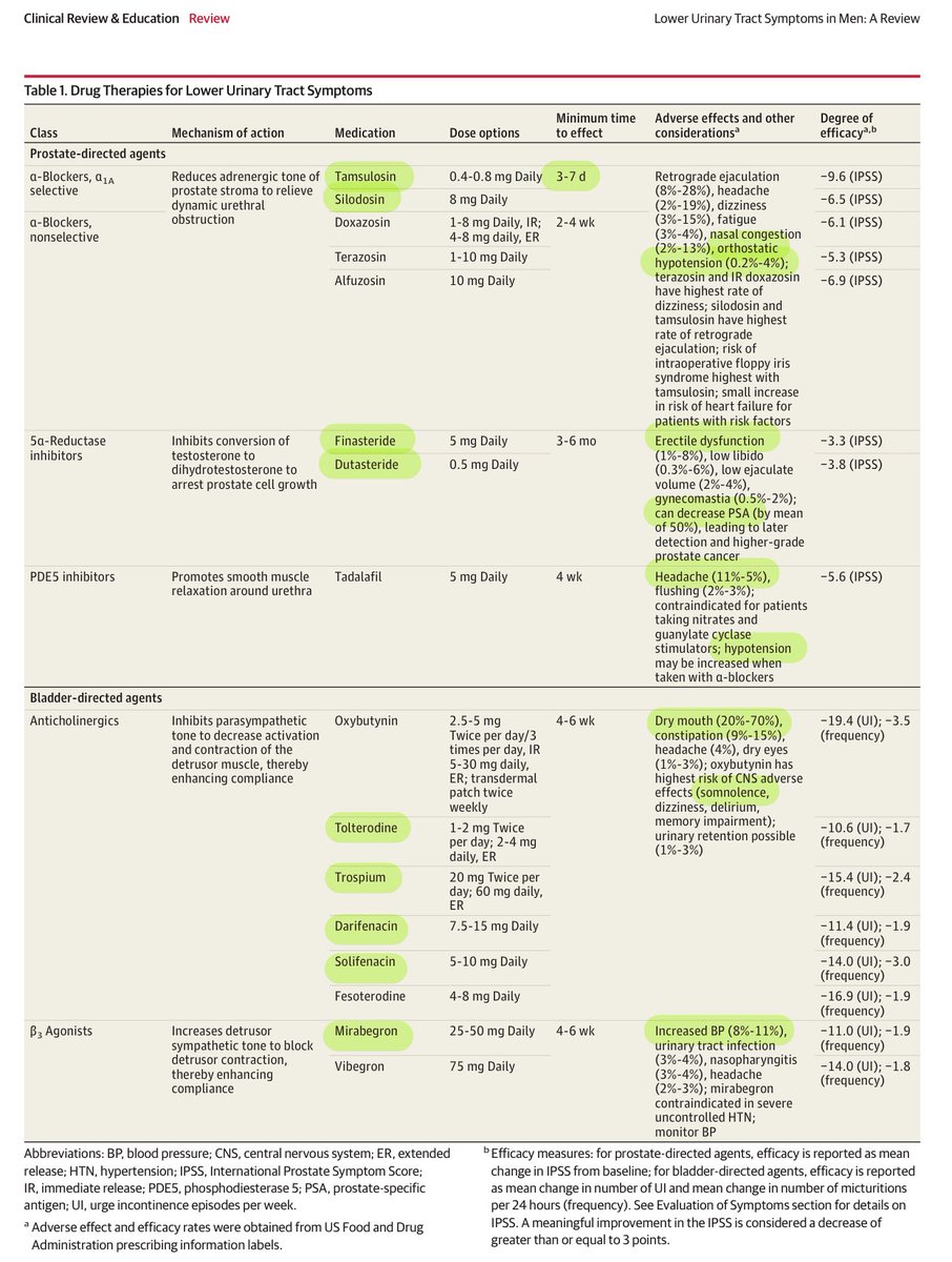 ฟรี => สรุปเกี่ยวกับ male LUTS (obstructive, irritative) การส่ง investigation และการรักษา BPH ค่อนข้างดี .. เป็นโรคพบบ่อย ควรรู้ผลข้างเคียงจากยาเอาไว้บ้าง เช่น

a-blocker - orthostatic hypotension
5ARI - ED
PDE5i - headache, hypotension 
Anticholinergic - constipation, delirium..