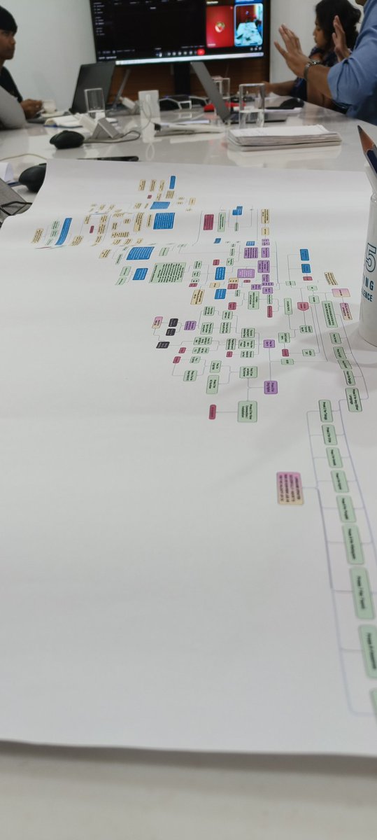 orationai's tweet image. Are your conversation flows more complex than this one? Talk to us