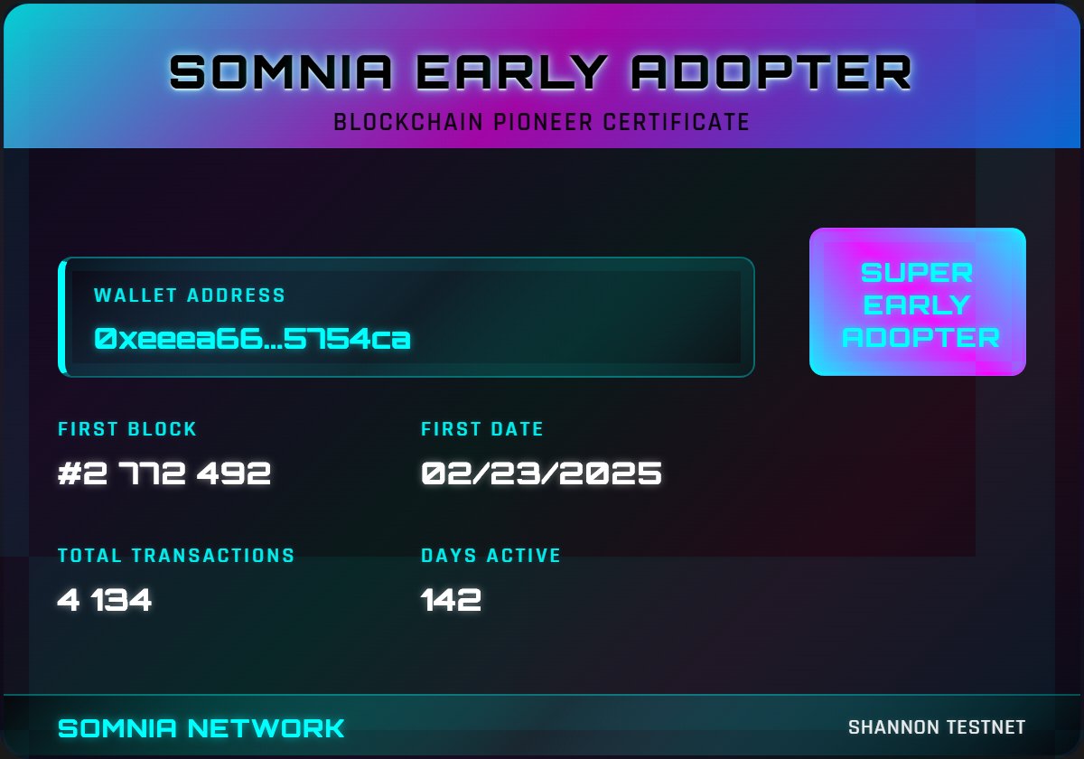 gSomnia 💚

<a href="/0xHaileyy/">Haileyy!</a>  Cooked again 

You can check and mint your early adoptor status in <a href="/Somnia_Network/">Somnia</a>  👀

Check yours: somniagames.fun/early-checker/

Share your results in comments 👇

Here's mine , can u beat me ? 

Super Early Adopter
First TX: Block #2 772 492
Total