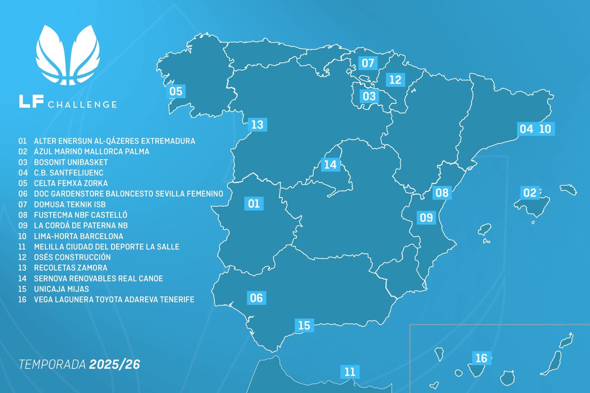 CompeticionesFEB (@competicionfeb) on Twitter photo 🇪🇸 Así será la #LFChallenge 2025/26 ✈️
✅ <a href="/cb_alqazeres/">Alter Enersun Al-Qázeres Extremadura</a> | <a href="/azulmarinopalma/">Azulmarino Mallorca Palma</a> | <a href="/cdunibasket/">Unibasket Logroño</a> | <a href="/FCBbasket_fem/">CB Santfeliuenc Femení</a> | <a href="/Celtabaloncesto/">CELTA BALONCESTO</a> | <a href="/cbsfemenino/">CB Sevilla Femenino</a> | <a href="/iraurgisb/">Iraurgi Saskibaloia</a> | <a href="/NBF_Castello/">N.B.F. Castelló</a> | <a href="/basquetpaterna/">Nou Bàsquet Paterna</a> | <a href="/LimaHortaBasket/">Lima Horta Bàsquet</a> | <a href="/ClubSalle/">Melilla Ciudad del Deporte CD La Salle</a> | <a href="/FNBardoi/">FNBardoi</a> | <a href="/RecoletasZamora/">CD Zamarat - Recoletas Zamora</a> | <a href="/realcanoe/">Real Canoe NC</a> | <a href="/unicajaCB/">UnicajaCB</a> | 🇪🇸 Así será la #LFChallenge 2025/26 ✈️
✅ <a href="/cb_alqazeres/">Alter Enersun Al-Qázeres Extremadura</a> | <a href="/azulmarinopalma/">Azulmarino Mallorca Palma</a> | <a href="/cdunibasket/">Unibasket Logroño</a> | <a href="/FCBbasket_fem/">CB Santfeliuenc Femení</a> | <a href="/Celtabaloncesto/">CELTA BALONCESTO</a> | <a href="/cbsfemenino/">CB Sevilla Femenino</a> | <a href="/iraurgisb/">Iraurgi Saskibaloia</a> | <a href="/NBF_Castello/">N.B.F. Castelló</a> | <a href="/basquetpaterna/">Nou Bàsquet Paterna</a> | <a href="/LimaHortaBasket/">Lima Horta Bàsquet</a> | <a href="/ClubSalle/">Melilla Ciudad del Deporte CD La Salle</a> | <a href="/FNBardoi/">FNBardoi</a> | <a href="/RecoletasZamora/">CD Zamarat - Recoletas Zamora</a> | <a href="/realcanoe/">Real Canoe NC</a> | <a href="/unicajaCB/">UnicajaCB</a> |