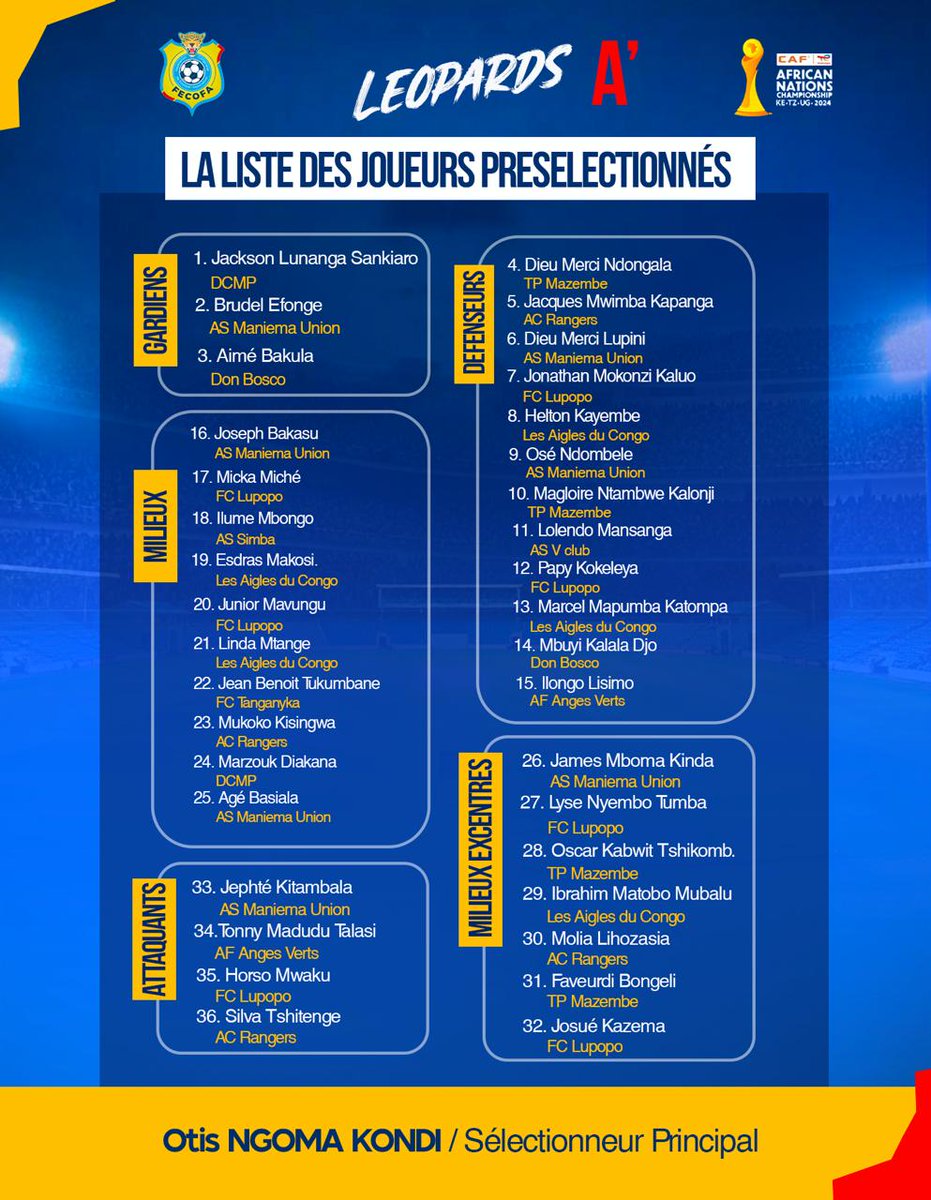 🏆𝗖𝗛𝗔𝗡 𝗧𝗼𝘁𝗮𝗹𝗘𝗻𝗲𝗿𝗴𝗶𝗲𝘀 𝟮𝟬𝟮𝟰

🇨🇩 Les 36 Léopards pré-sélectionnés sont là ! 🐆

Mini camp à Kinshasa du 16 au 20 juillet.
Stage en Algérie du 21 au 30 juillet.

ALLEZ Y LES LÉOPARDS !

#PréparationCHAN2024
#TeamRDC #TotalEnergiesCHAN2024