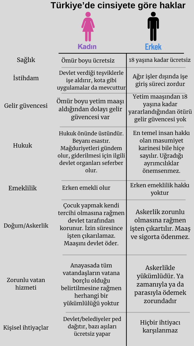 bu ülkede kadın olduğun için nasıl sömürülüyorsun mesela? sen ayrıcalıklar içinde yüzerken erkeklerin sağlığa erişim gibi en basit hakları bile yok. nasıl erkek egemen oluyor bu? daha çok feminist düzen gibi duruyor. bu düzeni yıkmaya kendi ayrıcalıklarından vazgeçerek başla.