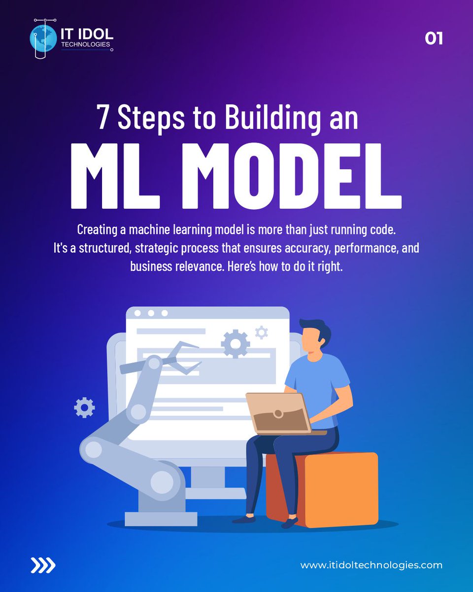 itidoltech's tweet image. ⚙️📈 Building an ML model? Do it the right way.

From data prep to deployment, here are the 7 key steps every ML team should follow.

#MachineLearning #MLModel #AI #DataScience #MLPipeline #ITIDOLTechnologies #AIWorkflow #USA