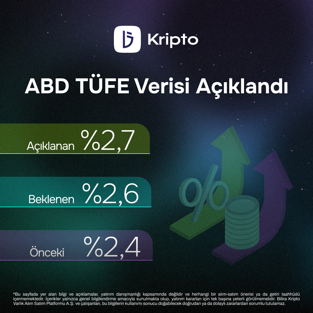 🚨 ABD, Yıllık Tüketici Fiyat Endeksi (#TÜFE) Açıklandı.