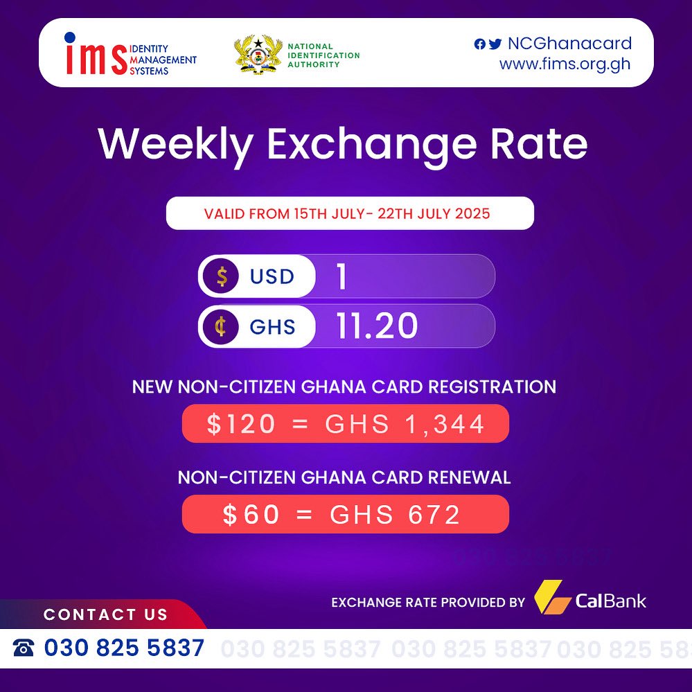 Non-Citizen Ghana Card (@ncghanacard) on Twitter photo Register or renew your Non-Citizen Ghana card for $120 and $60 respectively. Check this week’s dollar exchange rate from CalBank PLC. For more details on the Card, visit: fims.org.gh
#FIMS #noncitizenghanacard #Registration #renewal <a href="/CalBankPLC/">CalBank PLC</a> Register or renew your Non-Citizen Ghana card for $120 and $60 respectively. Check this week’s dollar exchange rate from CalBank PLC. For more details on the Card, visit: fims.org.gh
#FIMS #noncitizenghanacard #Registration #renewal <a href="/CalBankPLC/">CalBank PLC</a>