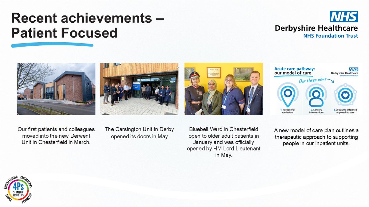 derbyshcft's tweet image. To kick off the afternoon session, Trust Chief Executive, Mark Powell is sharing some of our fantastic achievements since the last staff conference, discussing how these are reflective of our Trust strategy, Trust priorities and the 10 Year Health Plan.
#DHCFTConf25