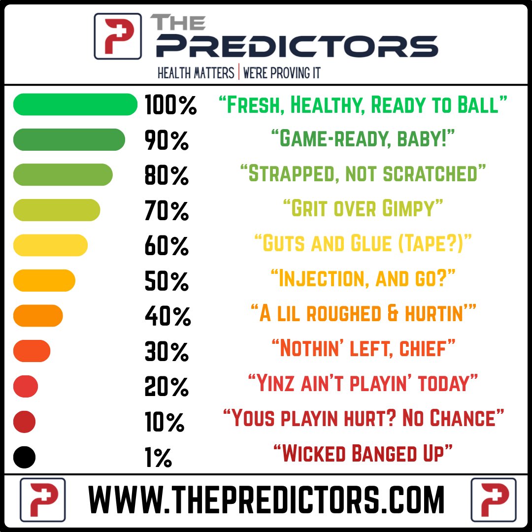 The Predictors tweet media