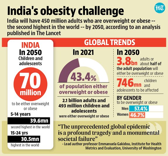 i_UCSY's tweet image. #EatRightIndia #SwasthIndia #PreventObesity