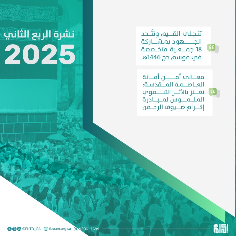 FHTD_SA's tweet photo. نشرة إكرام⁩ | أبرز مستجدات وأخبار ⁧قطاع إكرام⁩ في الربع الثاني لعام 2025م.