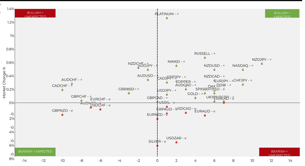 FXmidterm's tweet image. #scatterplot©️  without crypto. #fx #spx #Commodities