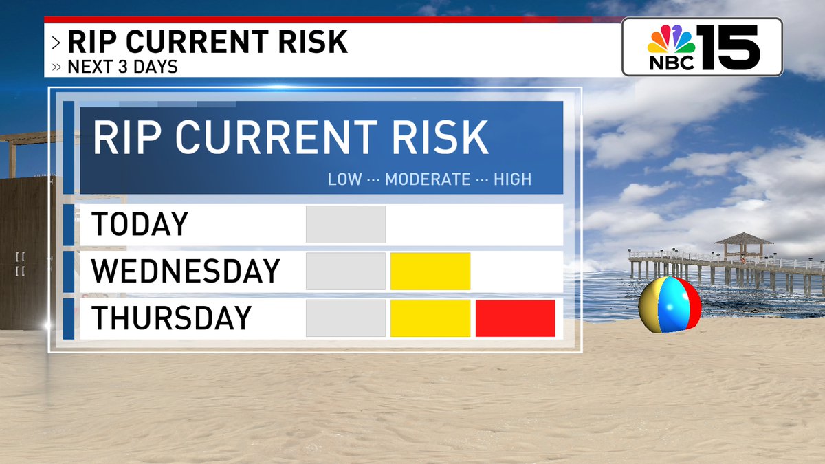 Kelly Foster (@kelly_wpmi) on Twitter photo Stay updated this week as an area of low pressure will move into the N Gulf on Wednesday. There is still a medium formation chance on Invest 93L. Mod risk of rip currents at our beaches mid-week then HIGH by Thu #tropics <a href="/mynbc15/">NBC 15 News</a> mynbc15.com/weather Stay updated this week as an area of low pressure will move into the N Gulf on Wednesday. There is still a medium formation chance on Invest 93L. Mod risk of rip currents at our beaches mid-week then HIGH by Thu #tropics <a href="/mynbc15/">NBC 15 News</a> mynbc15.com/weather