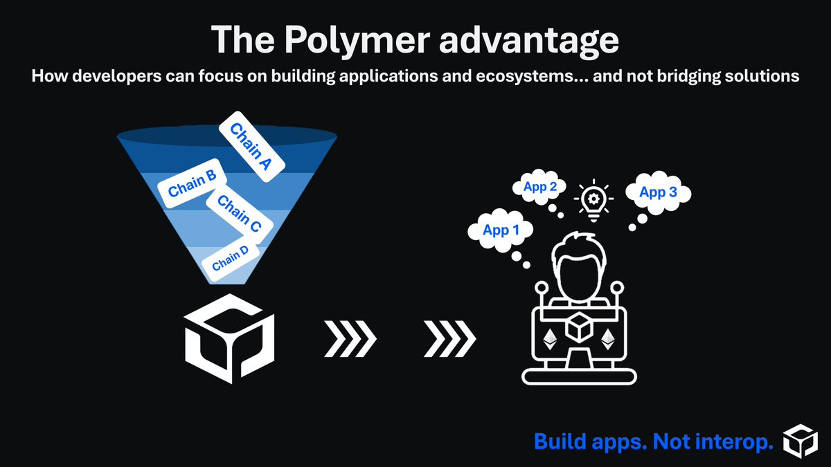 0xIhor's tweet image. Imagine if every new rollup needed its own translator. That’s basically what #Web3 is today.
@Polymer_Labs is building the ultimate interop protocol so developers can stop babysitting chains and start shipping apps.
Build apps.
Not interop.
@noise_xyz