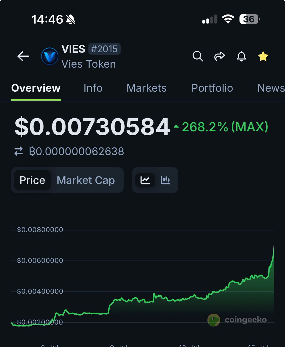 #crofam #viesfam you’ve been doing a great job and it’s just second week! More to come and I'm grateful for your support.