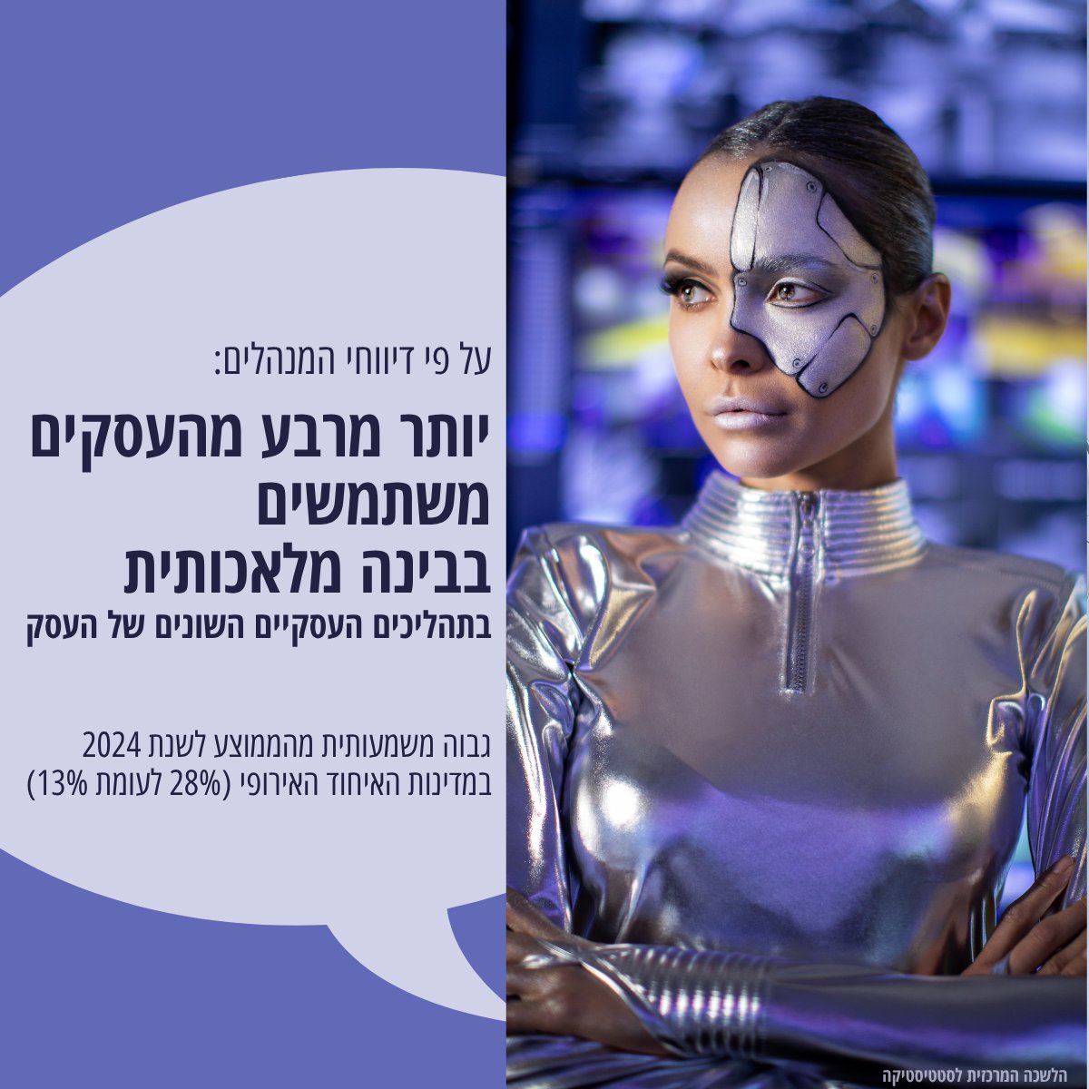 lamas_dovrut's tweet image. לראשונה בישראל, בדקנו כמה עסקים בישראל משתמשים בבינה מלאכותית?
במהלך יוני 2025 נשאלו המנהלים בסקר מגמות בעסקים שאלות על שילוב ה־AI בפעילות העסקית של חברתם - היקף השימוש ב־AI, סוג המשימות המבוצעות, ההשלכות על התעסוקה, החסמים בשימוש והציפיות לעתיד הקרוב.
cbs.gov.il/he/mediareleas…