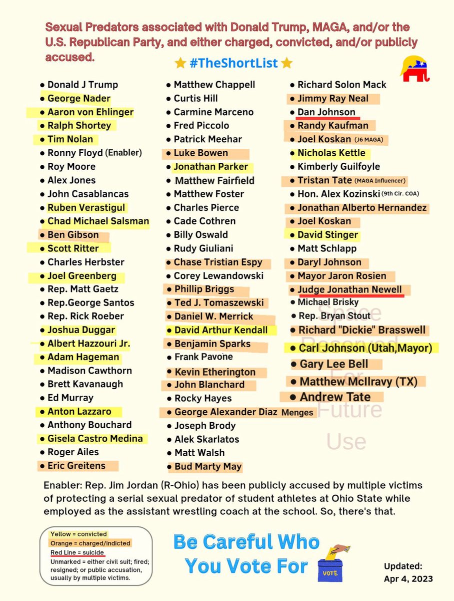 kelly2277's tweet image. 🔥Trump surrounds himself with pedophiles, sex traffickers and sexual predators. Epstein was literally Trump’s BEST FRIEND‼️Trump knew he was attracted to girls because they held events together to exploit them‼️#RepublicanSexualPredators