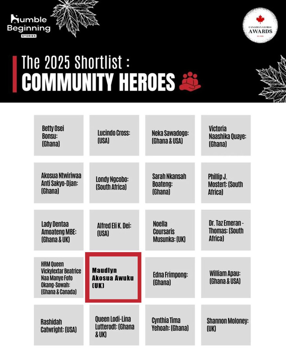 AnijieGlobal's tweet image. ๐ INCREDIBLE NEWS! ๐
Our Founder & CEO Maudlyn Akosua Awuku has been SHORTLISTED for the 2025 Canadian Global Awards - #CommunityHeroes category!
Congratulations to our visionary leader @Maudlyn_Awuku!
#AnijieGlobalFoundation #LEGITLeader #YouthEmpowerment #GhanaRising #sdgs