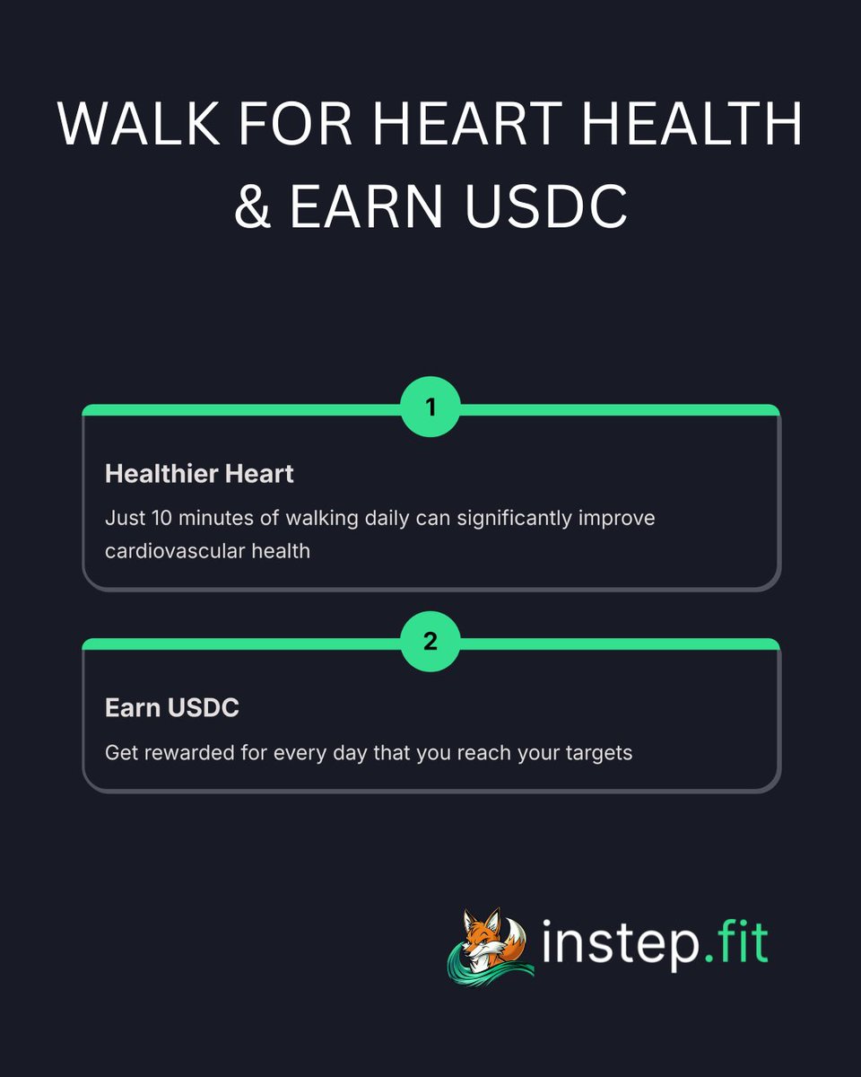 Instep_app's tweet image. WALK FOR HEART HEALTH & EARN USDC
Walk ten minutes for a healthier heart, collect USDC rewards along the way, and download InStep to boost your health today
invite.instep.fit/?r=INSTEP1