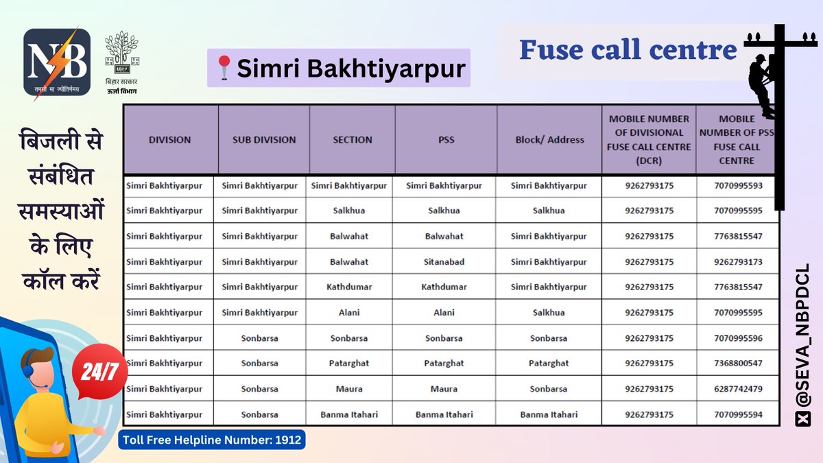 North Bihar Power Distribution Company Limited tweet media
