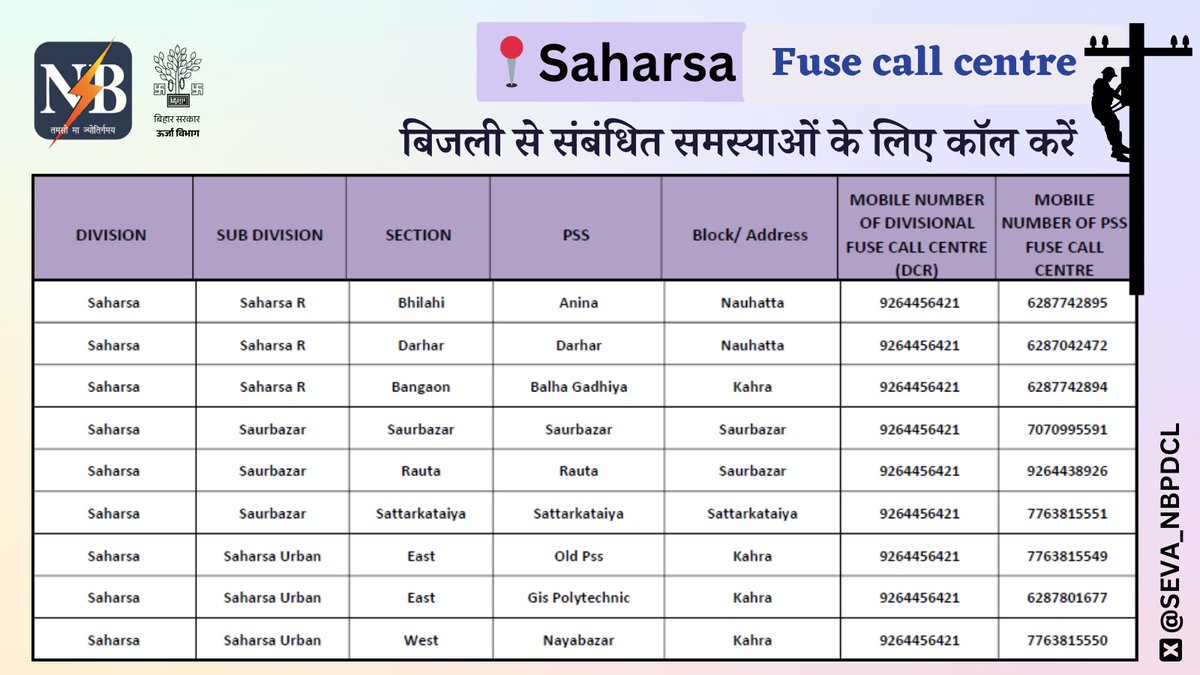 North Bihar Power Distribution Company Limited tweet media