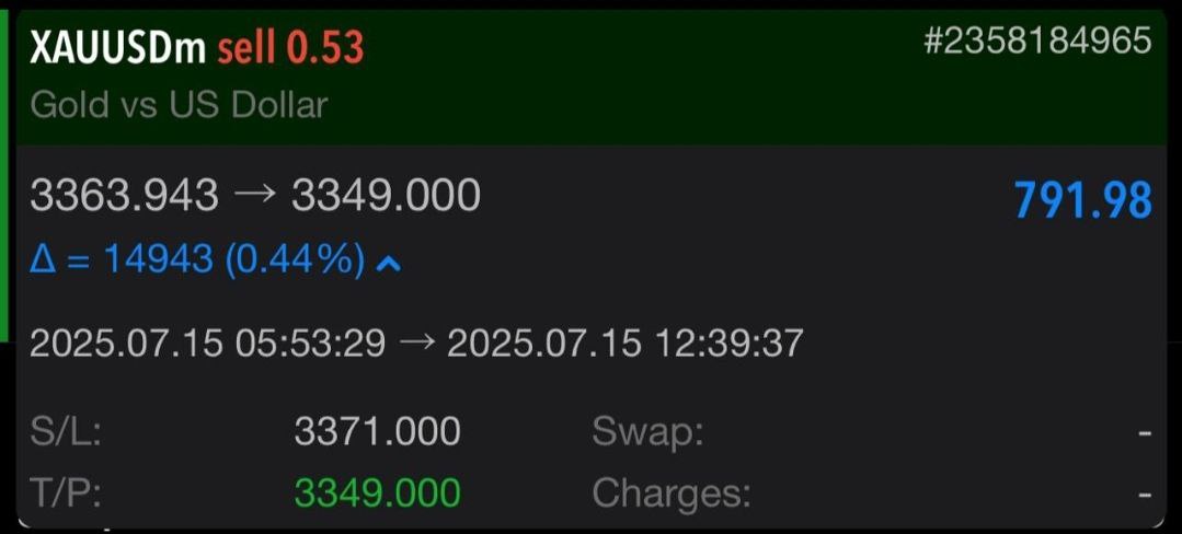 saisha1241996's tweet photo. Join for more Profitable Signals👇
https://t.co/5dwezSKcez

Trade 1 - #XAUUSD / $Gold
1st Target Achieved 🎯
2nd Target Achieved🎯💪
3rd Target Achieved 🎯💪🤩
4th Target Achieved 🎯💪🤩🎉

.
.
.
.
.
.
.
#Tuesday #Trump #UK #XAUUSD #Trading #Gold #Israel #crypto #CPI #Bitcoin https://t.co/pe987SyZ3R