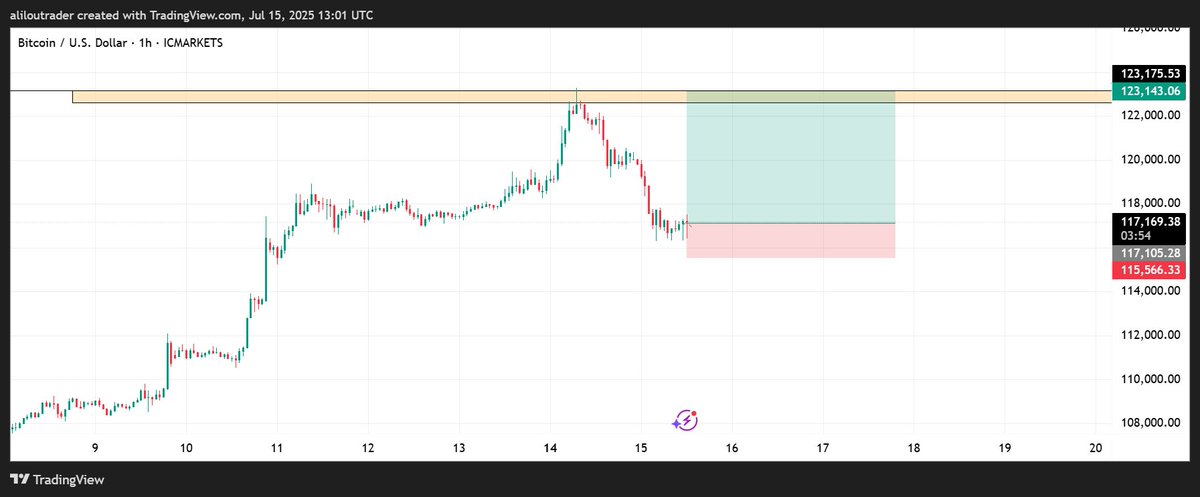 BITCOIN 6RR 
#BTC #BITCOIN
