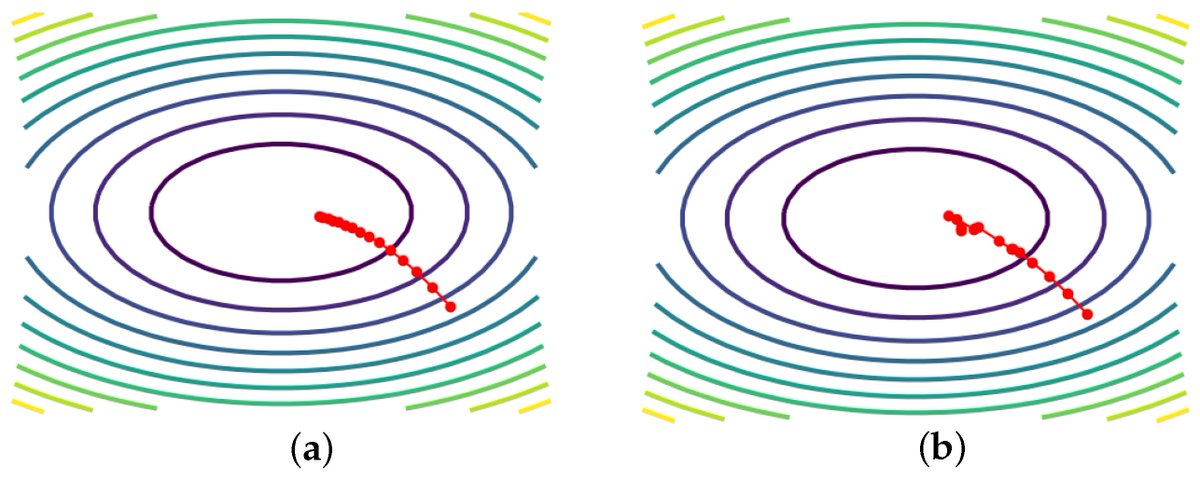 MathematicsMDPI's tweet image. 🎉 #HighlyCited #CallForReading ✨

📗 &quot;Recent Advances in #Stochastic_Gradient_Descent in #Deep_Learning&quot;
👥 by Yingjie Tian, Yuqi Zhang, and Haibin Zhang

🔍 Views: 20,022+ | ✒️ Citations: 106
👉 brnw.ch/21wU9Rf

@MDPIOpenAccess @ComSciMath_Mdpi