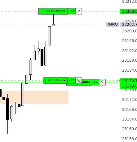 $MNQ Misma logica que el trade anterior. 

la data en TOpstep es malisima, en CME ya era tp en TOpstep  no.