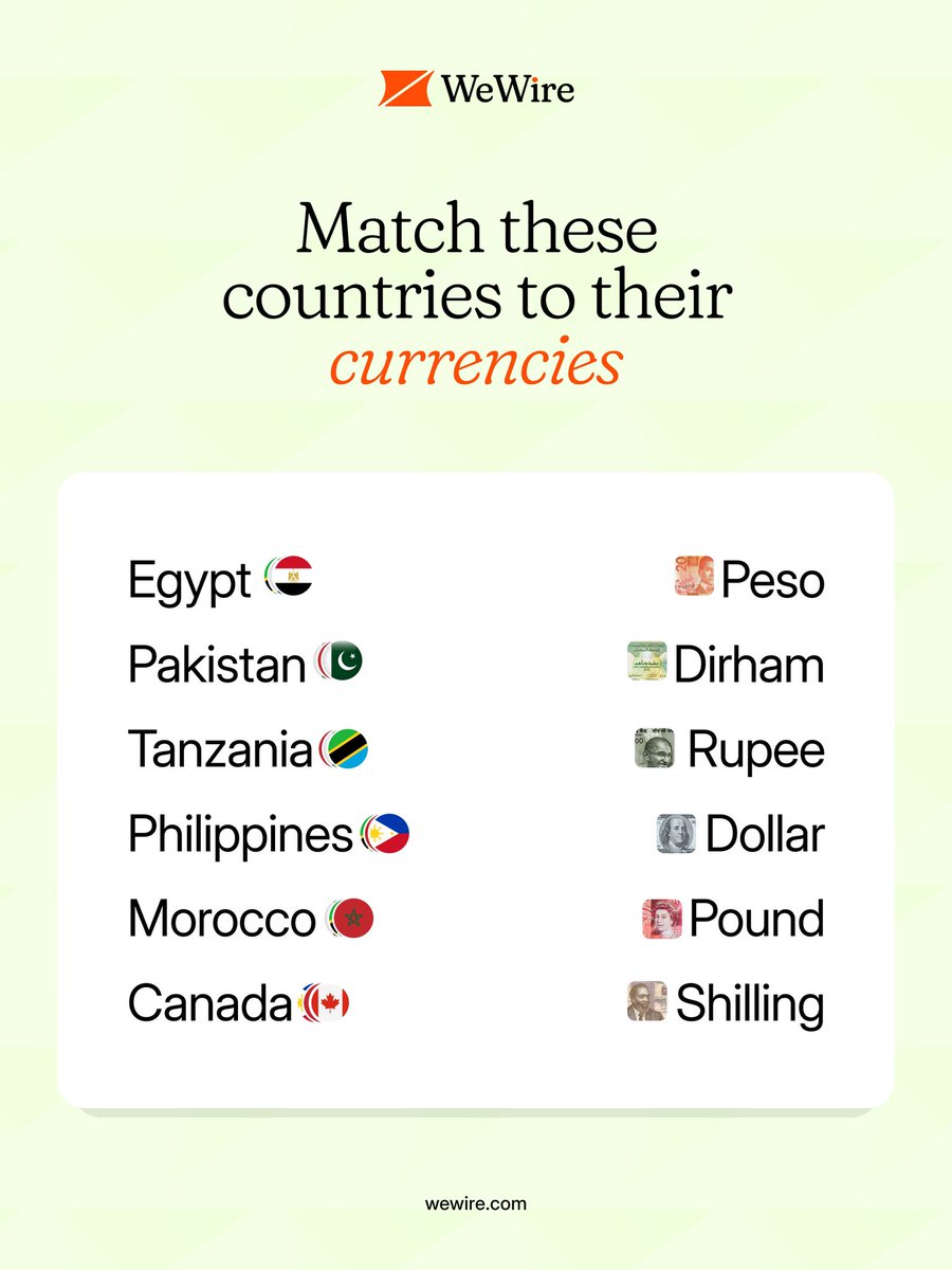Can you match each country to its currency?😉

Let’s see you try in the comments 🤭👇🏾