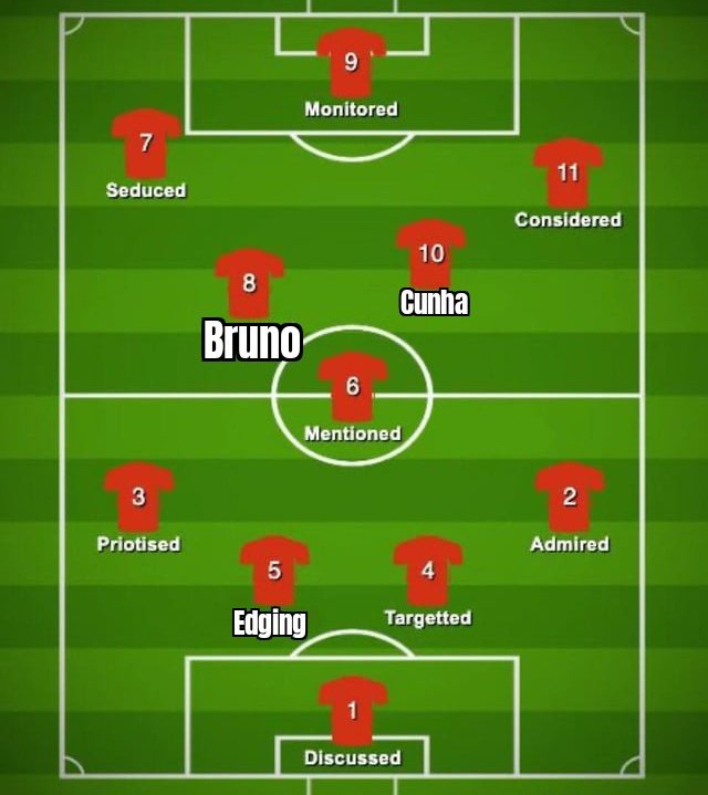 Man United line up for pre-season 🔥🔥