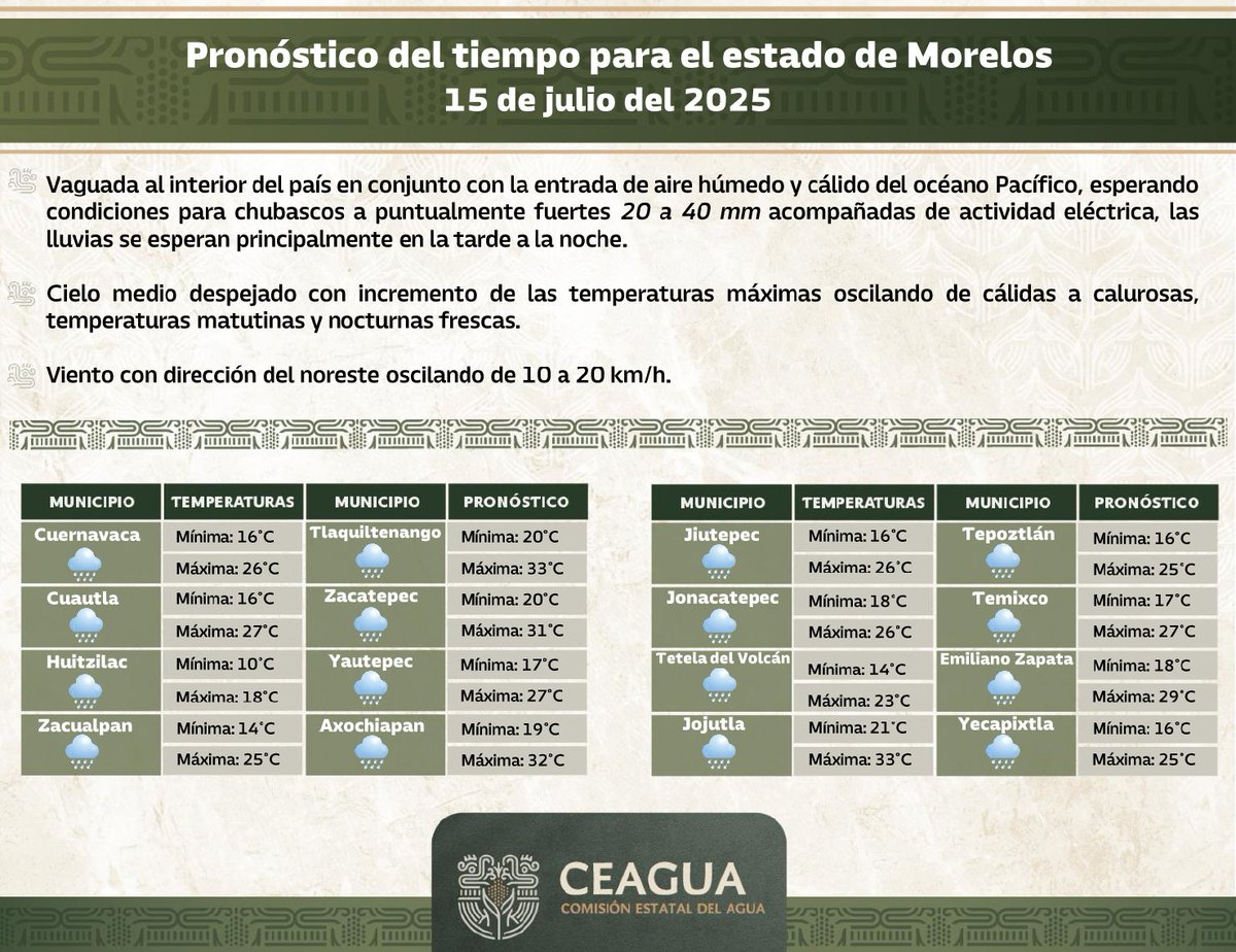 🌧️ ¡Atención, Morelos!
Este 15 de julio se esperan lluvias fuertes de 20 a 40 mm acompañadas de actividad eléctrica ⚡, especialmente durante la tarde y noche.

🌥️ Durante el día, tendremos cielo medio despejado y temperaturas que irán de cálidas a calurosas.

#LaTierraQueNosUne