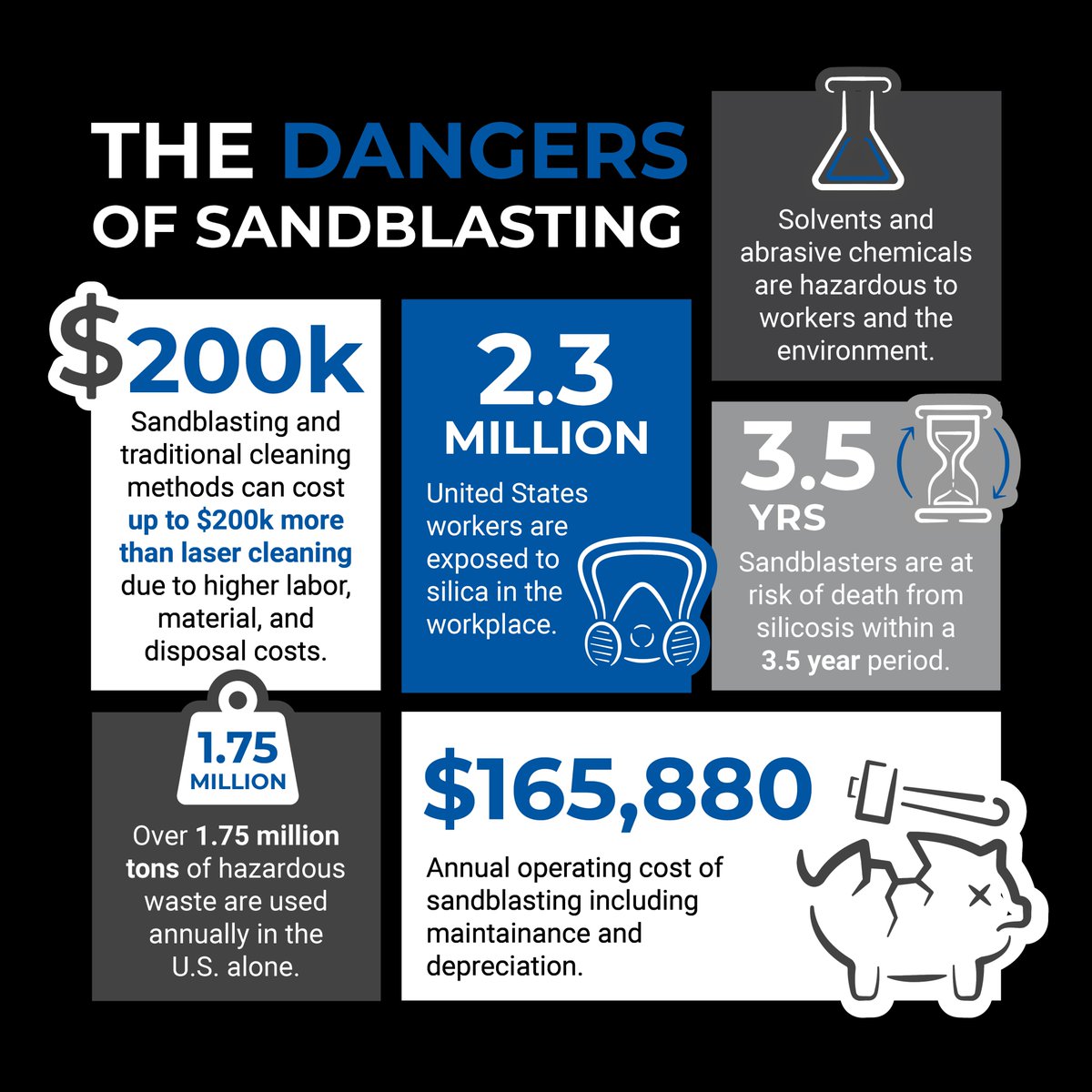 Traditional cleaning methods, like sandblasting, are highly dangerous to equipment operators. Laser Cleaning, however, is eco-friendly &amp; operator safe. Laser cleaning systems use focused light to remove rust, corrosion, &amp; unwanted coatings from surfaces, improving worker safety.