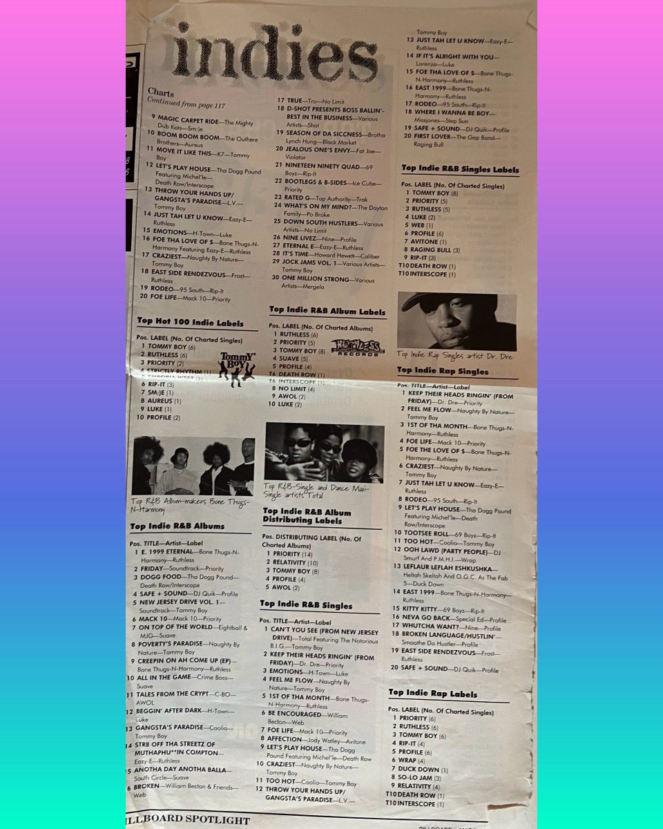 #Flashback 🎶 1995
Jody Watley launched Avitone and dropped the bold, soulful album “Affection.”
📀 #8 Indie R&amp;B Single
🏆 #7 Indie R&amp;B Label – <a href="/billboard/">billboard</a>  Year-End
“I’m an artist who likes to keep changing and developing, and it was time to take another chance.”  
#indiemusic
