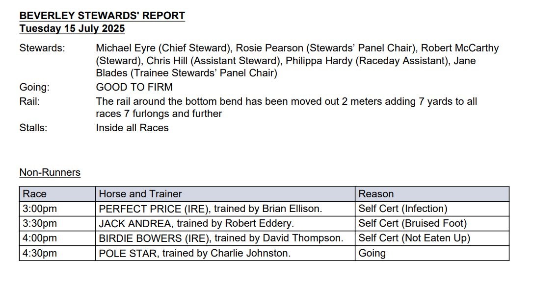 BHA Stewards (@bhastewards) on Twitter photo For today’s Going and NRs <a href="/Beverley_Races/">Beverley Racecourse</a>, see below. For further updates throughout the day, please see here ➡️ bit.ly/3InjTQF For today’s Going and NRs <a href="/Beverley_Races/">Beverley Racecourse</a>, see below. For further updates throughout the day, please see here ➡️ bit.ly/3InjTQF
