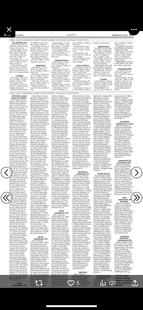 So greatful to be picked for the all county team for the 2025 season!! Hard work pays off! <a href="/CoachJexx_RMU/">Coach Jexx</a> <a href="/coach_crowell/">Clarisa Crowell</a> <a href="/LC_LadyFalcons/">⚾Lackawanna Softball</a> <a href="/Pitt_SB/">Pitt Softball</a>