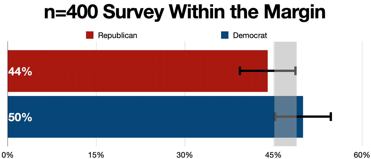 95 Times Out of 100 open.substack.com/pub/northstaro…