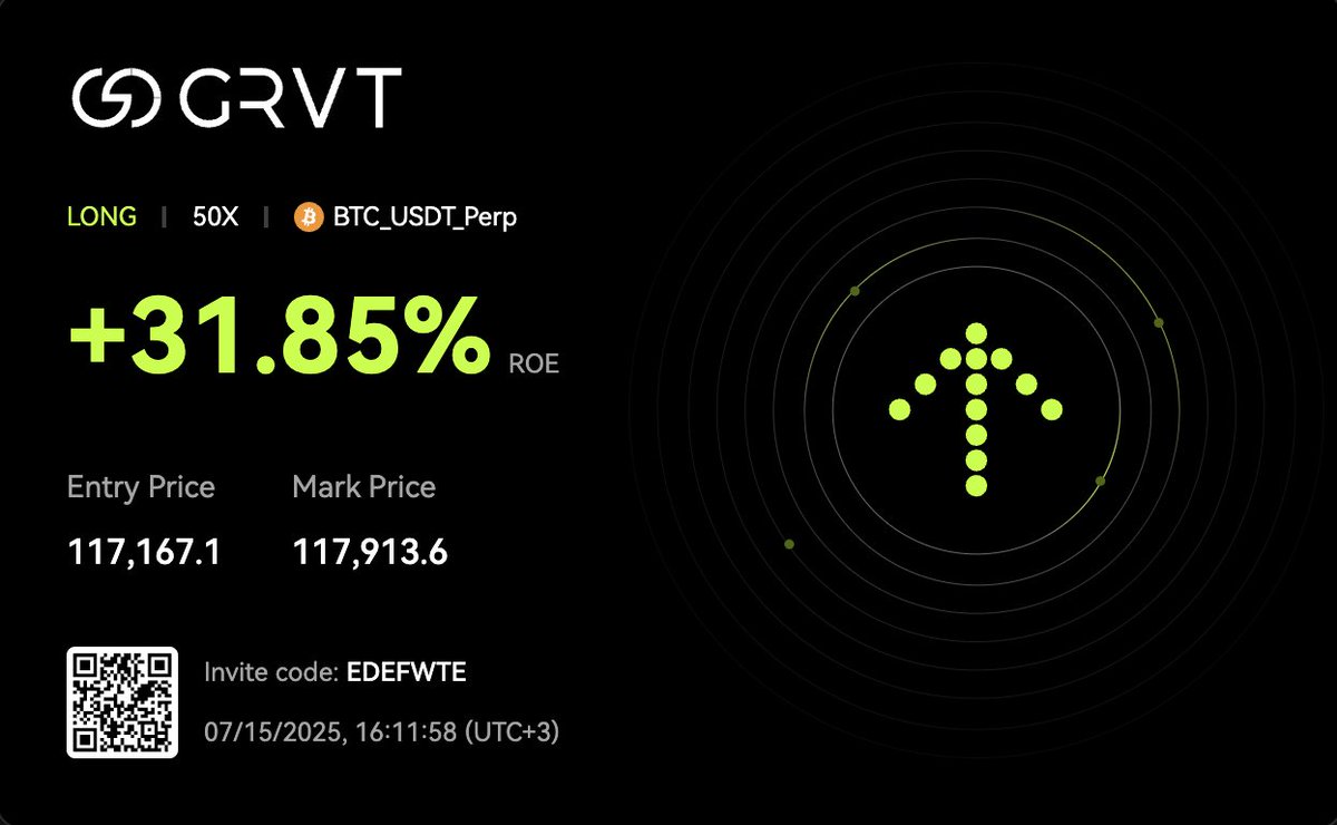 $BTC Long risk free now.