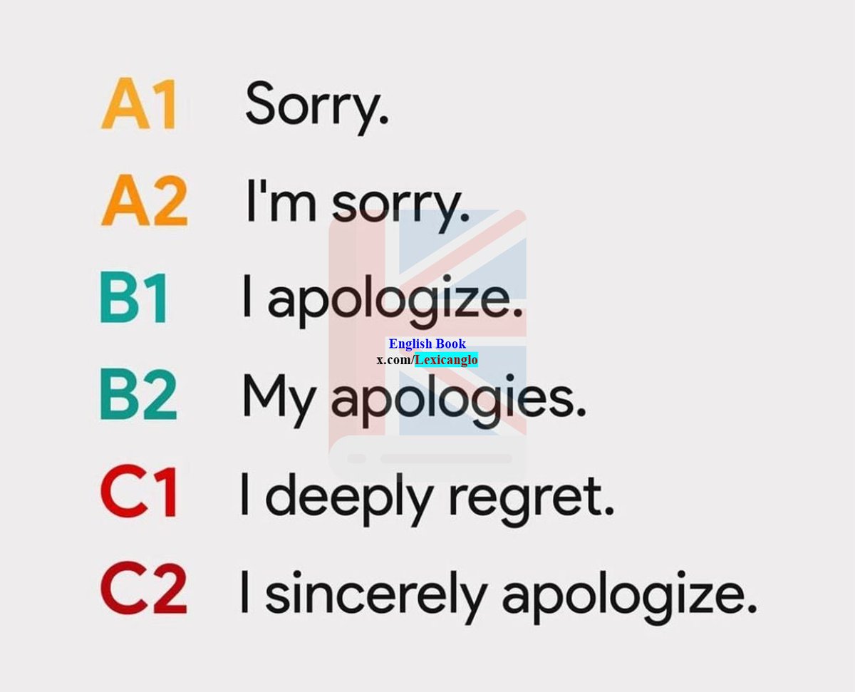 Lexicanglo's tweet image. Different levels of saying SORRY in English #English