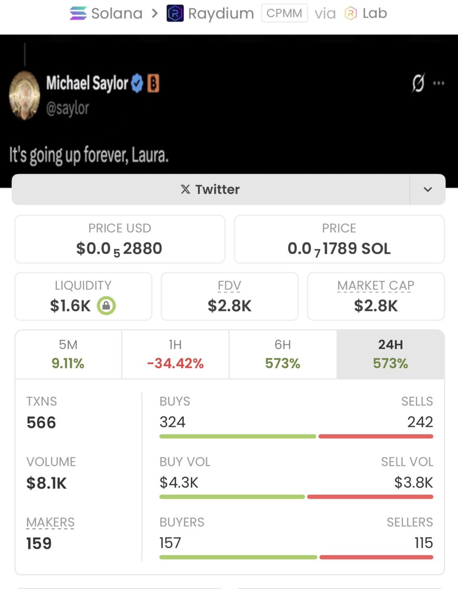 solana_trader01's tweet image. Aped on $LAURA  at $2.8k mcap on my alpha tg. It is currently at $229k mcap.

We made a massive 104x profits 

A DM to join my tg is what you need now, to enable you receive early calls.

Ca: 9oS2bxUEWP4qUSLSx2B5Dkk29N2U4yzME6EuRX2ibonk