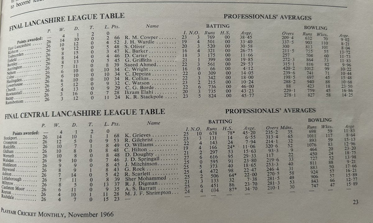 Some Lancs League for you <a href="/JimWilkz23/">Jim Wilkinson</a> from a while ago!