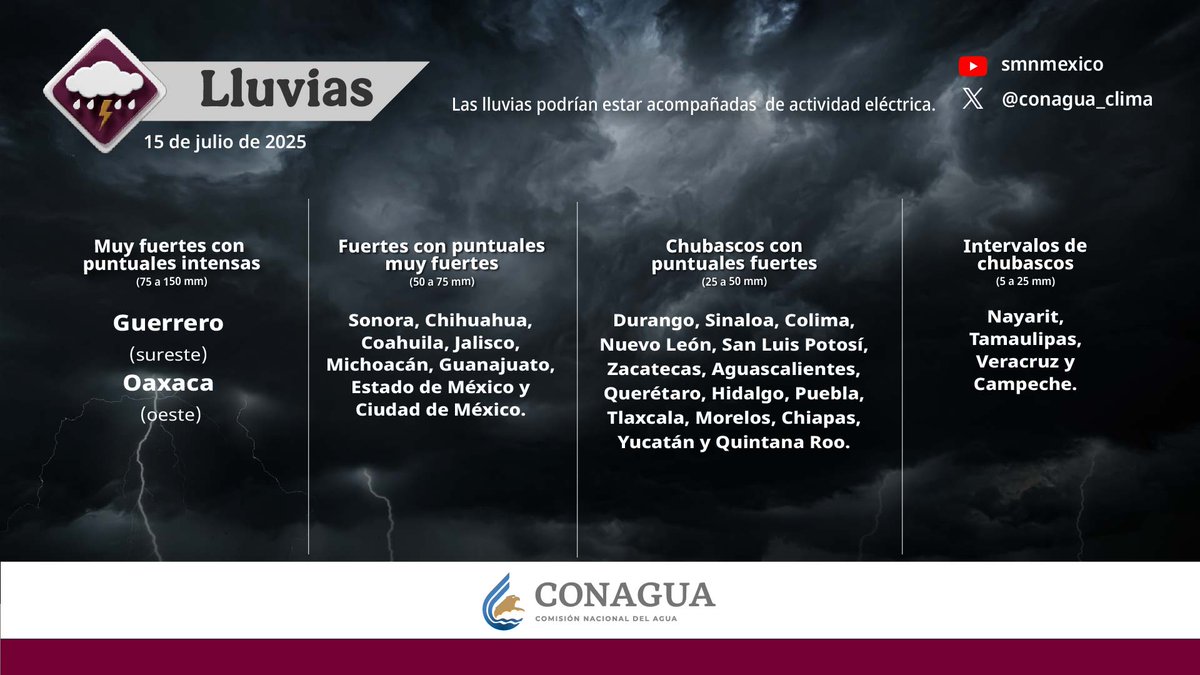 conagua_clima's tweet photo. Consulta el #Pronóstico de #Lluvias para hoy, martes, en zonas de #México. 🧐 https://t.co/bb2v1wuT5y