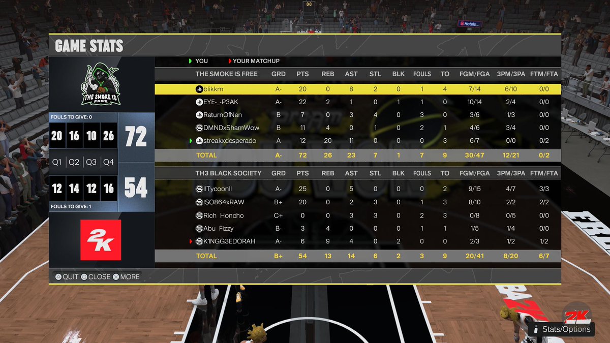 Shammy.TSIF (@dmndxsham) on Twitter photo GG’s To The Black Society As We Sweep Through The Cloud Classic Tourney Round 1 . <a href="/DreamerProAm2k/">Dreamer Pro-Am League🌩️</a>
#TheSmokeIsFree💨
<a href="/TSIFProAM/">The Smoke Is Free</a>
PG <a href="/blxkkm/">blikkm</a> 🥷
SG Eye-_-Peak☄️
SF ReturnOfNen🔒
PF <a href="/DMNDxSham/">Shammy.TSIF</a> 🦍
C <a href="/streakszn/">STREAK</a> 🐴 GG’s To The Black Society As We Sweep Through The Cloud Classic Tourney Round 1 . <a href="/DreamerProAm2k/">Dreamer Pro-Am League🌩️</a>
#TheSmokeIsFree💨
<a href="/TSIFProAM/">The Smoke Is Free</a>
PG <a href="/blxkkm/">blikkm</a> 🥷
SG Eye-_-Peak☄️
SF ReturnOfNen🔒
PF <a href="/DMNDxSham/">Shammy.TSIF</a> 🦍
C <a href="/streakszn/">STREAK</a> 🐴