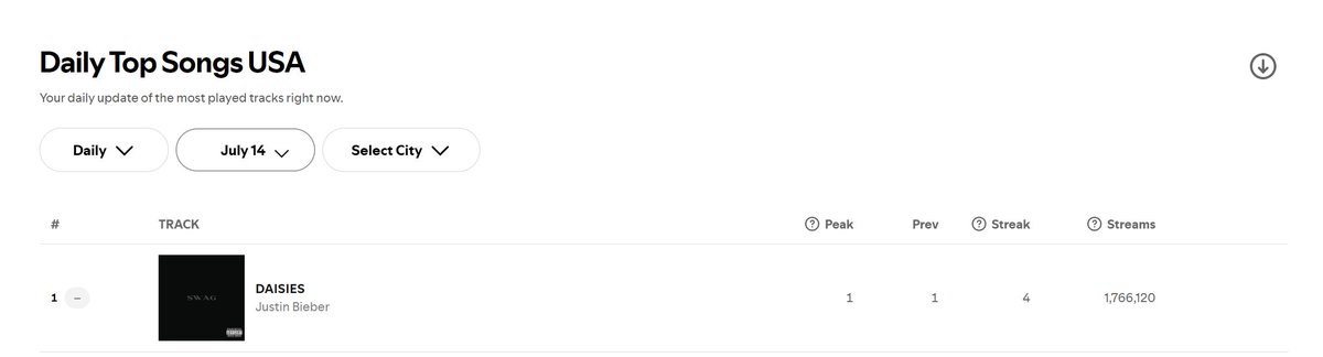 Justin Bieber Analytics tweet media