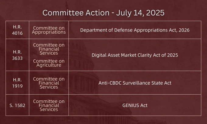 🚨 BREAKING: "Il Comitato Regole della Camera dei Rappresentanti approva il dibattito su una legislazione chiave per Bitcoin e criptovalute"