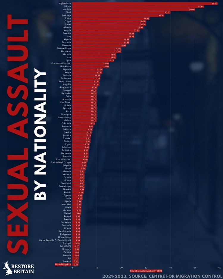 Sexual assault by nationality UK.