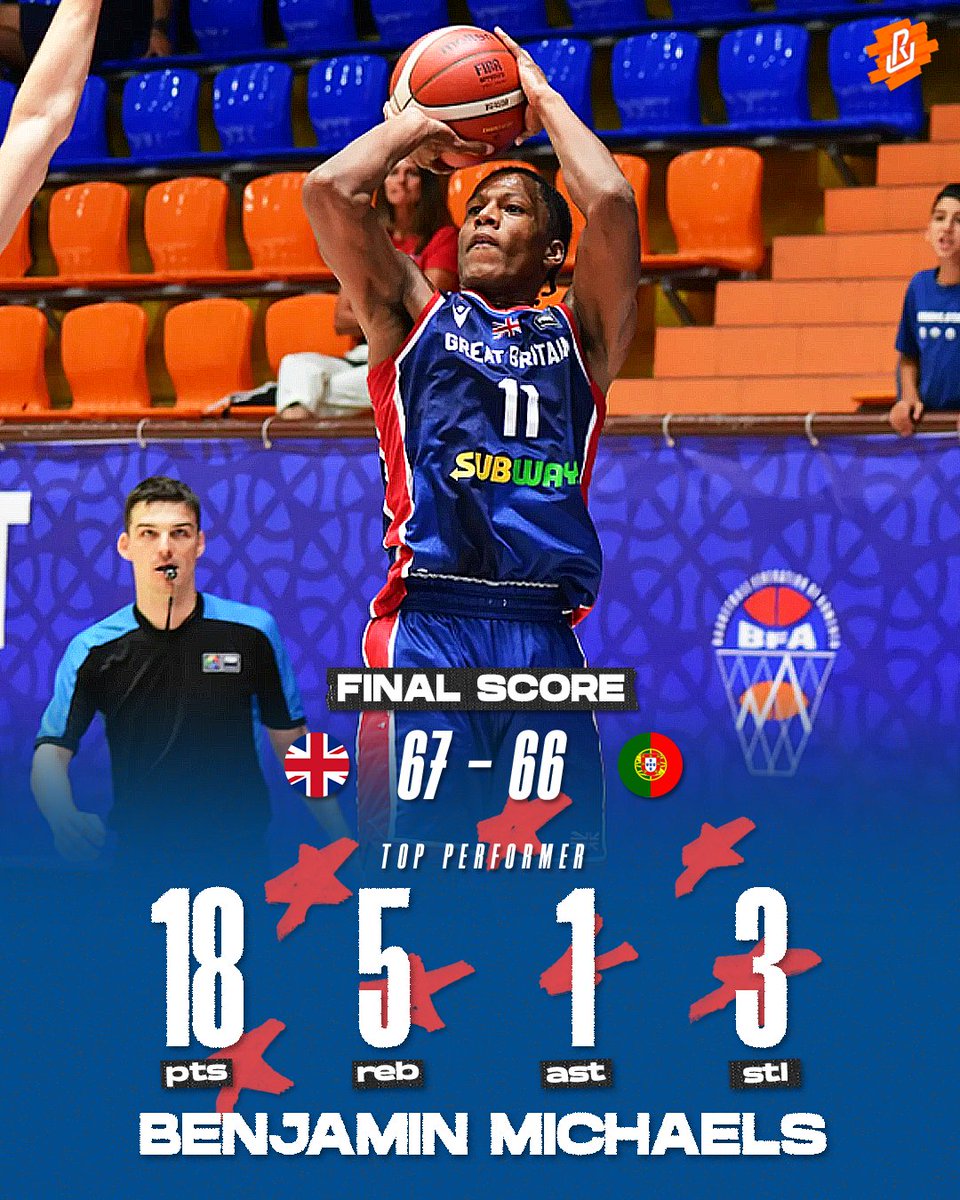 GB U20m pick up their second game vs Portugal.  Kyle Maddison had extended minutes for this game and was productive on the floor with 17pts | 2reb | 1ast.
Ed Onyia chipped in heavily 15pts | 16reb | 2stl

📸: FIBA
#uNDR #FIBA
#Eurobasket #Britishbasketball
#basketballneverstops