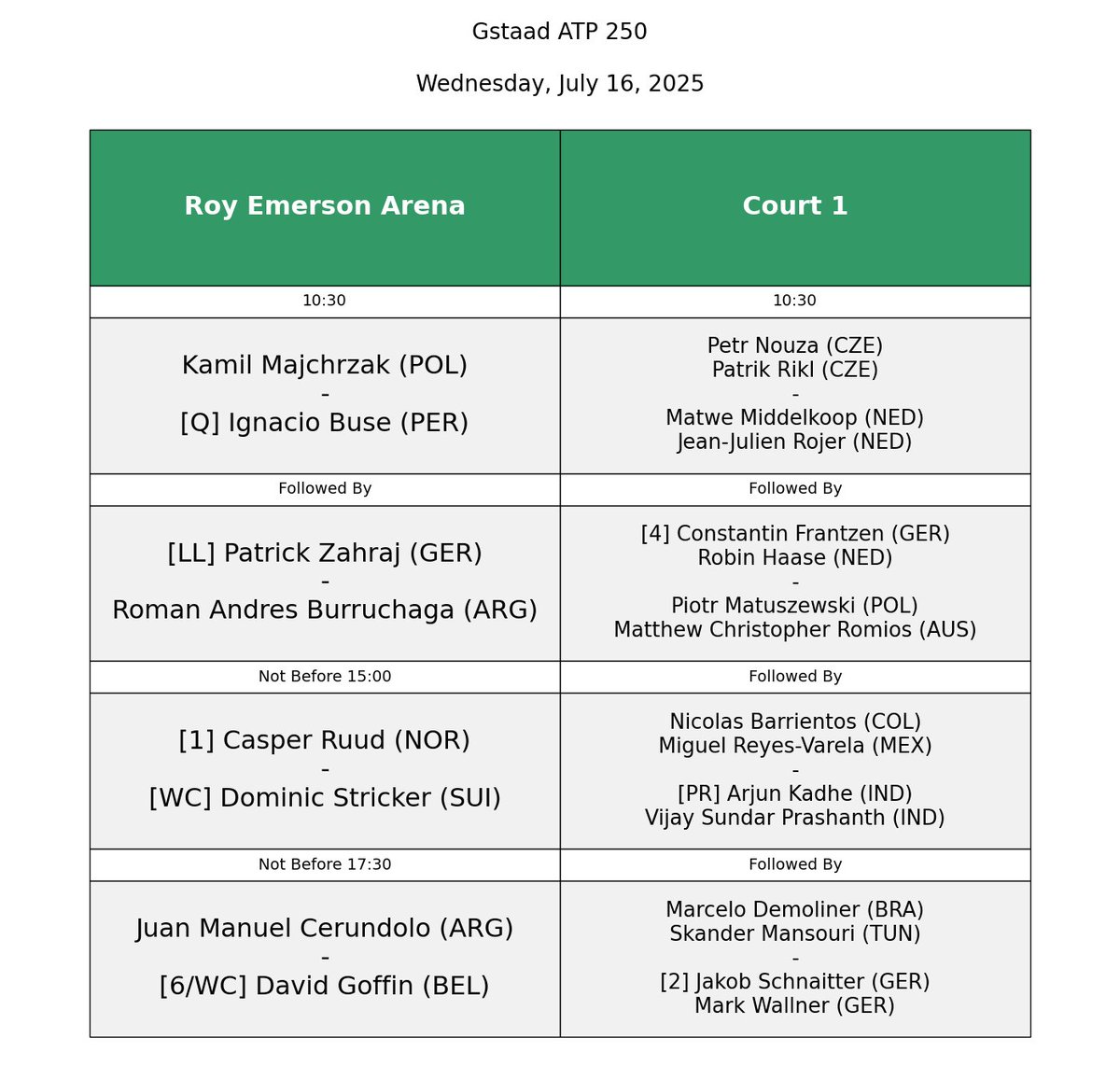 SchedulesTennis's tweet image. Gstaad ATP 250 Order of play - Wednesday, July 16, 2025