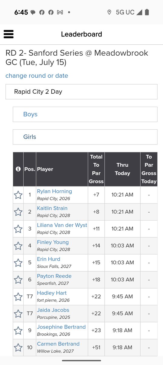 SDGAjunior's tweet image. It&apos;s Day 2 at the @SDGAjunior @SanfordIntl Series event in Rapid City. Today we are at Meadowbrook GC. In the Girls, Rylan Horning leads by 1 over Kaitlin Strain. Jackson Burns and Parker Reede are tied in the Boys. Follow the action on Golf Genius with the GGID: SIS25RAPID
