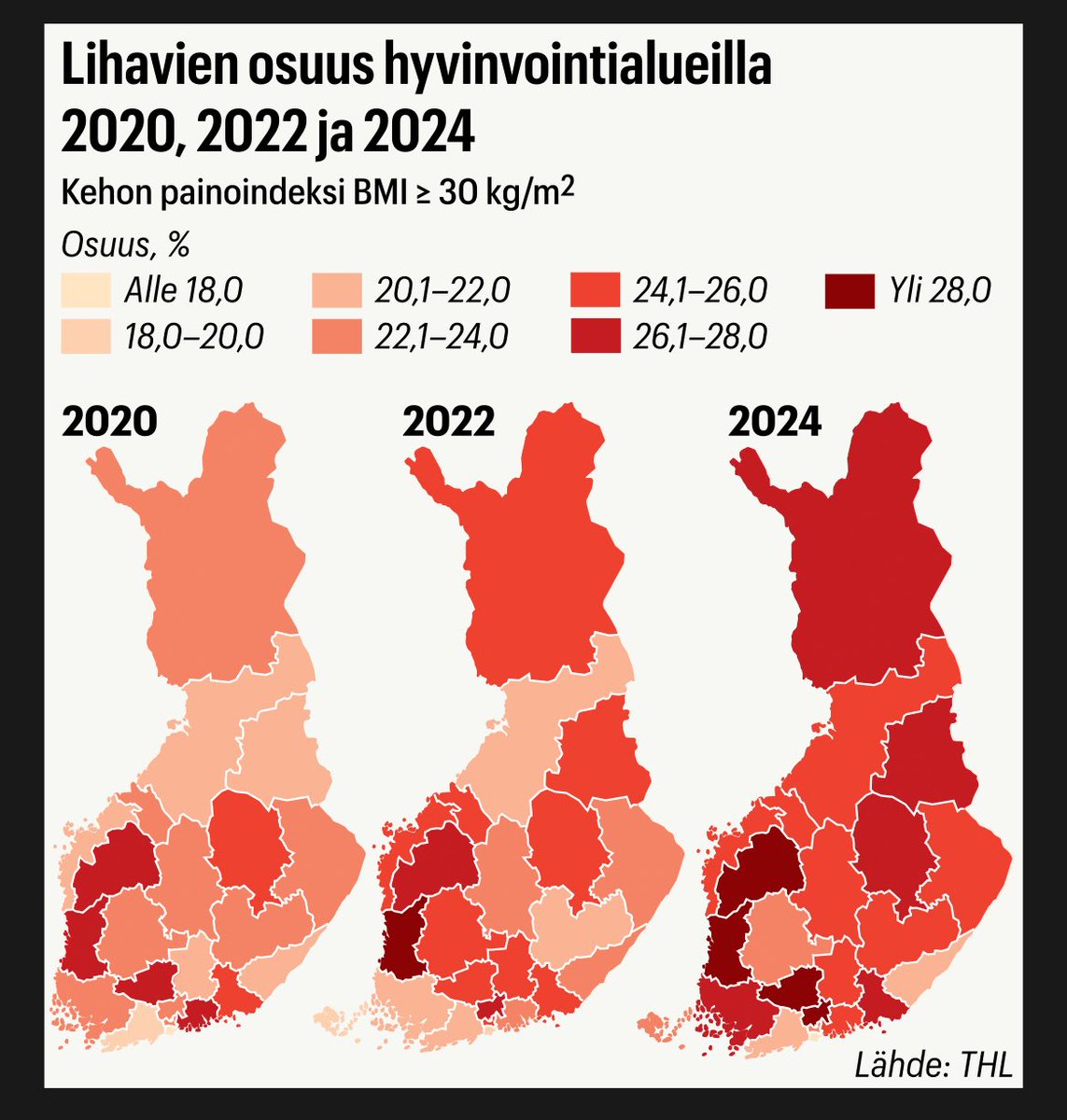 Tälläisten tilastojen pitäisi pysäyttää.

Meillä on saatavilla enemmän light- ja vegetuotteita sekä sokerittomia herkkuja kuin koskaan. Liha, rasva ja suola ovat pannassa.

Silti kansa lihoaa.

Ehkä olisi aika puhua siitä, mikä meidän nykyisessä ravinto-opissamme on väärin?